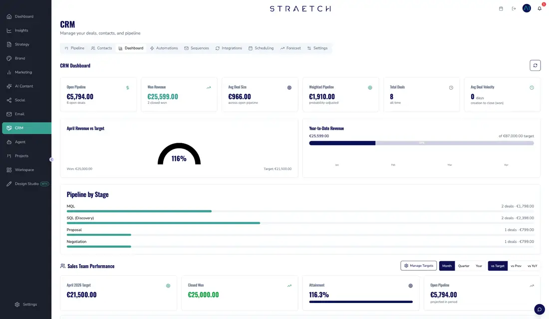 STRAETCH CRM screen showing contacts and pipeline stages