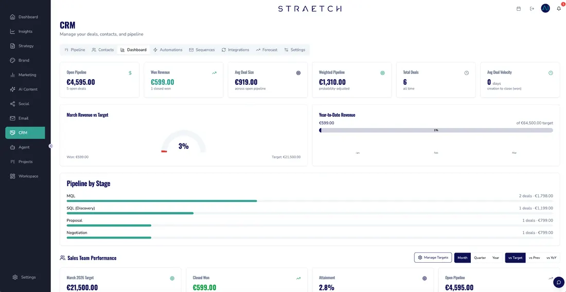 STRAETCH CRM Dashboard